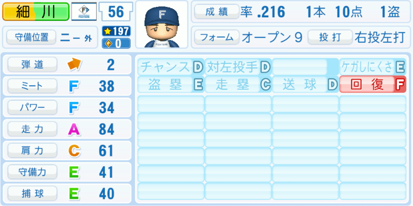 細川凌平のステータス画像