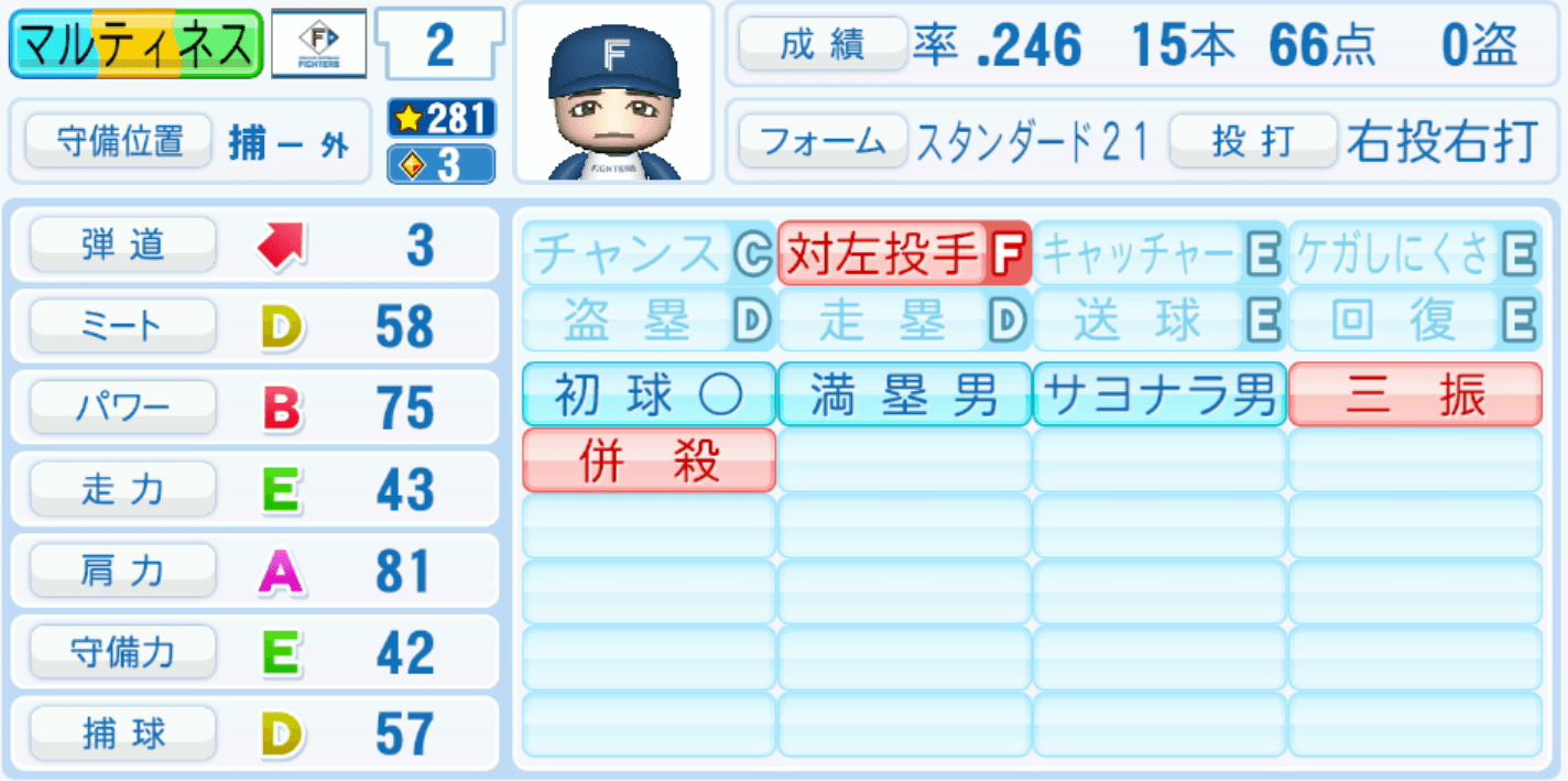 マルティネスのステータス画像