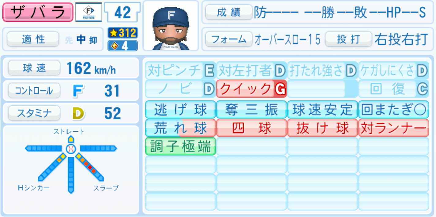 ザバラのステータス画像