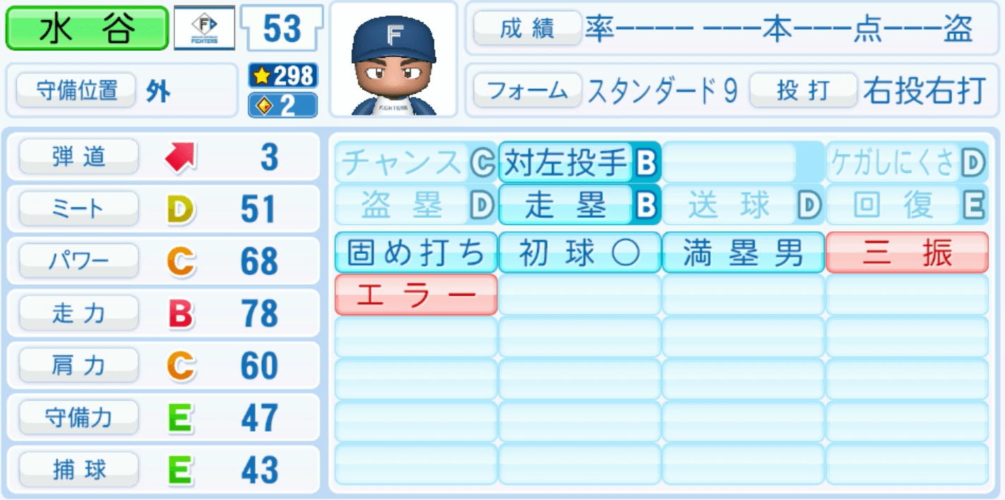 水谷瞬のステータス画像