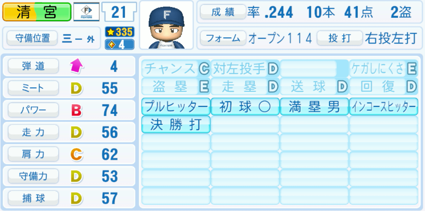 清宮幸太郎のステータス画像