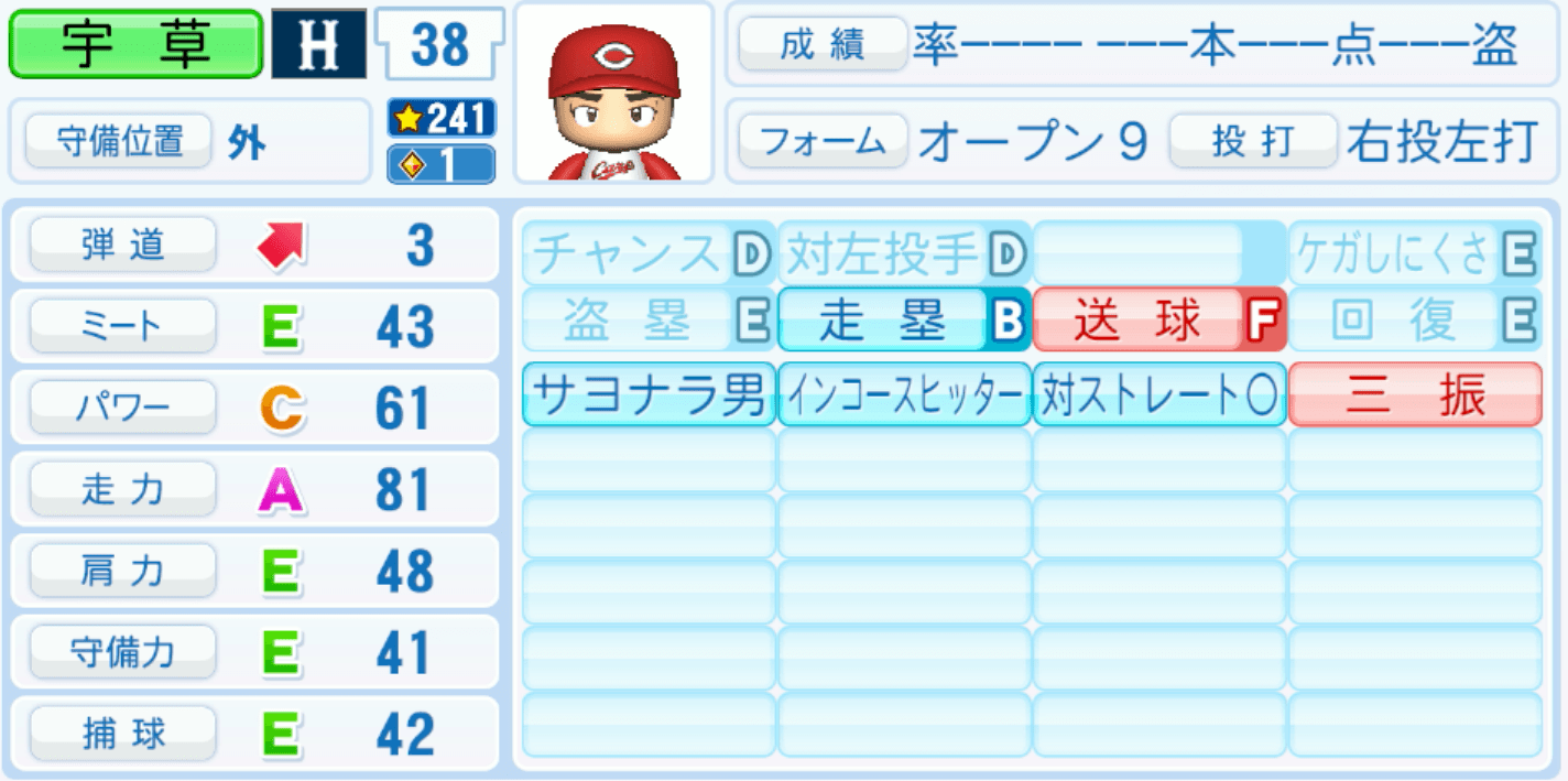 宇草孔基のステータス画像