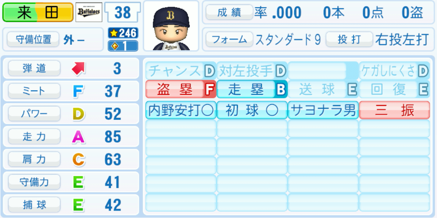 来田涼斗のステータス画像