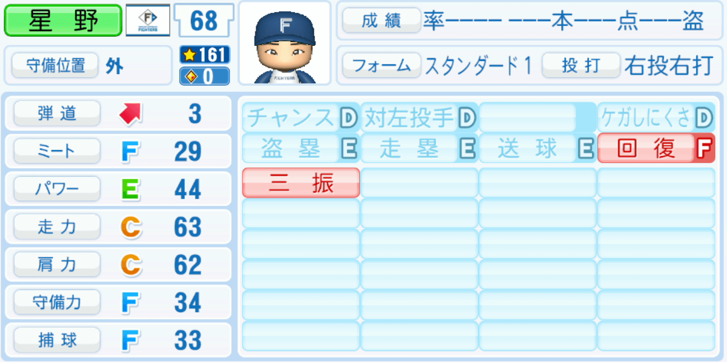 星野ひのでのステータス画像