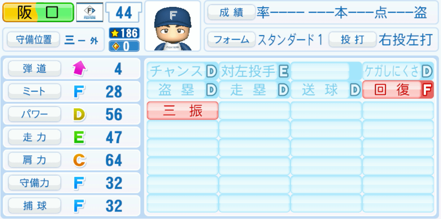 阪口樂のステータス画像