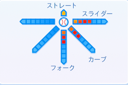菅野智之の球種
