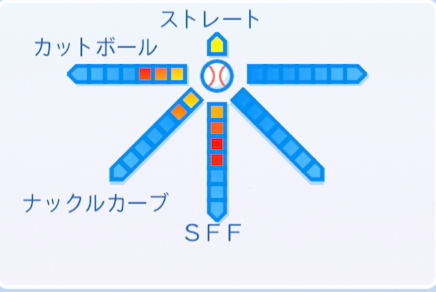 グリフィンの球種