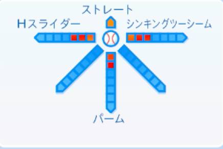 床田寛樹の球種