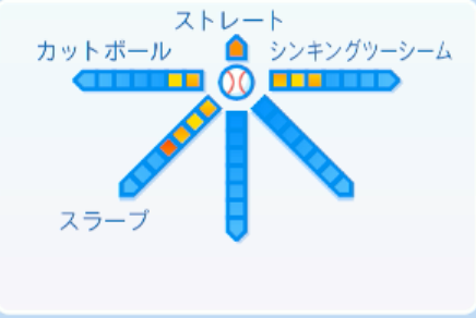 髙橋遥人の球種