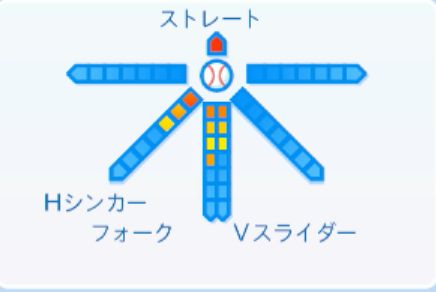 石井大智の球種