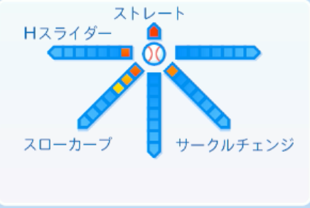 鈴木勇斗の球種