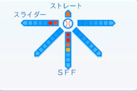 島本浩也の球種