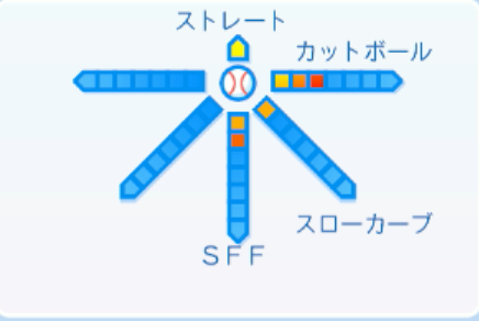 下村海翔の球種