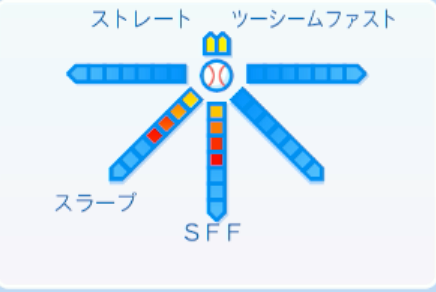 桐敷拓馬の球種
