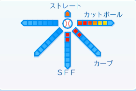 大瀬良大地の球種