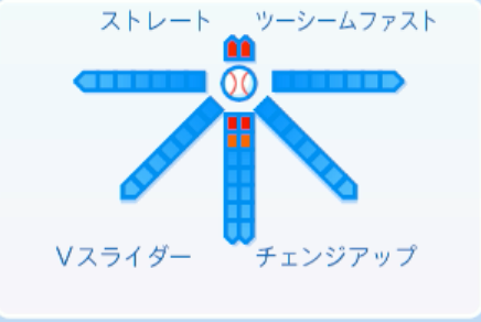 内間拓馬の球種