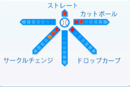 野村祐輔の球種