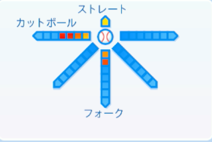 高橋昂也の球種