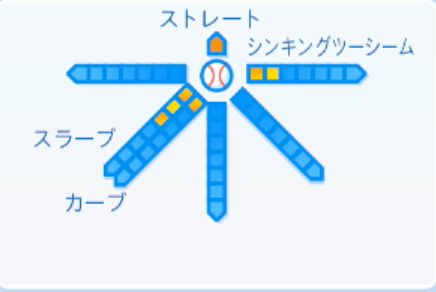 門別啓人の球種