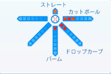 浜地真澄の球種