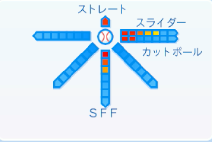 ビーズリーの球種