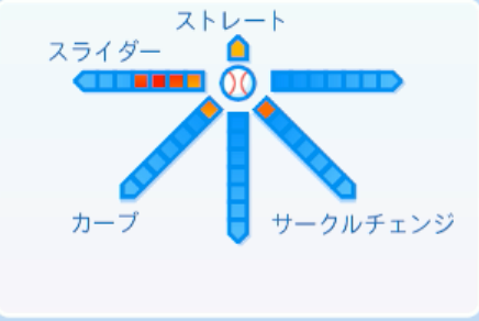 玉村昇悟の球種