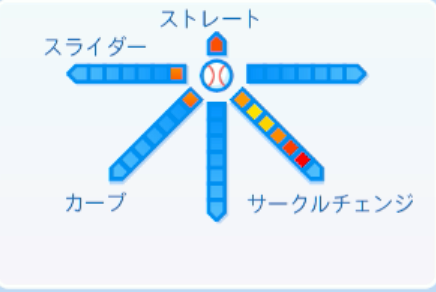 森浦大輔の球種