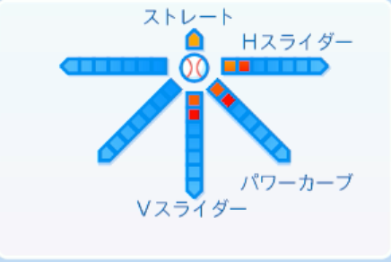 森木大智の球種