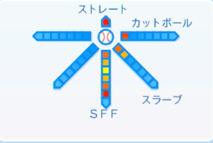 加治屋蓮の球種