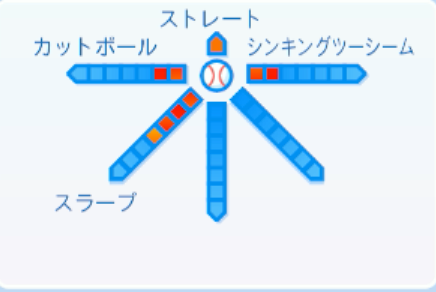及川雅貴の球種