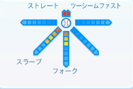 岩貞祐太の球種