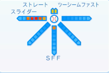 塹江敦哉の球種