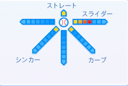 船迫大雅の球種