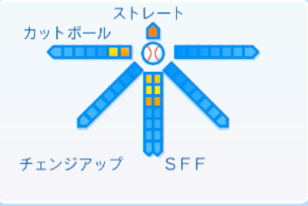 黒原拓未の球種