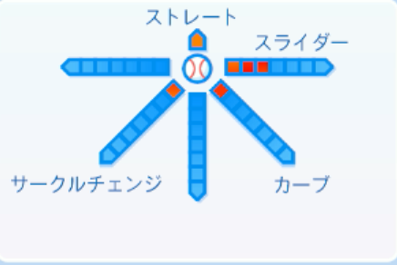 茨木秀俊の球種