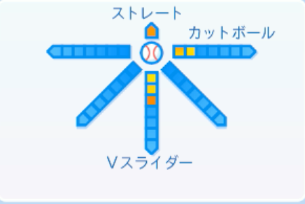 石黒佑弥の球種