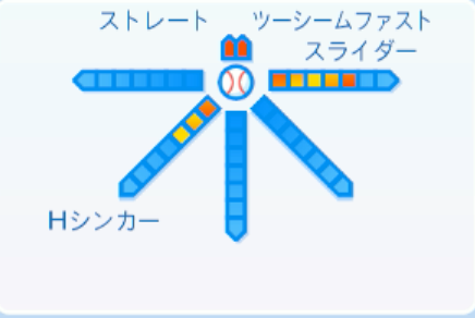 青柳晃洋の球種