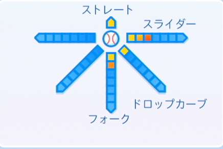直江大輔の球種