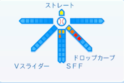 ケムナ誠の球種