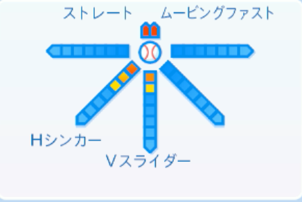アドゥワ誠の球種