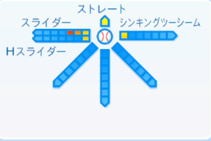 岩田将貴の球種