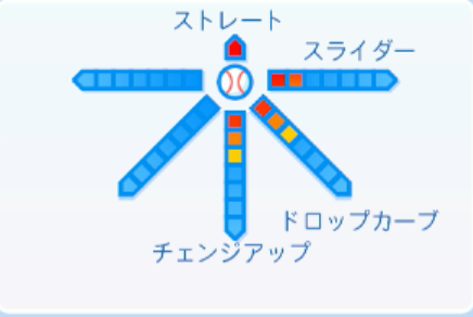 遠藤淳志の球種