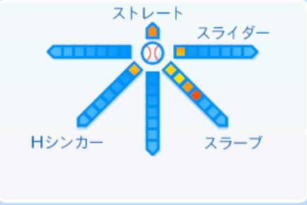 岡留英貴の球種