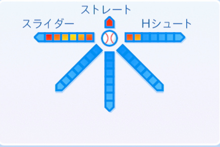 高梨雄平の球種