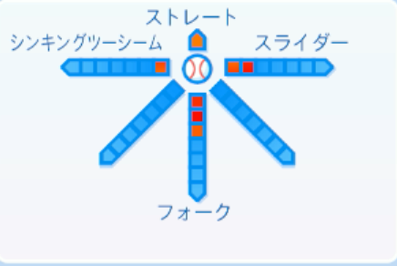 中﨑翔太の球種