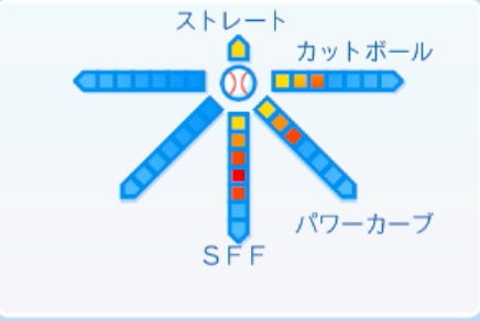 栗林良吏の球種