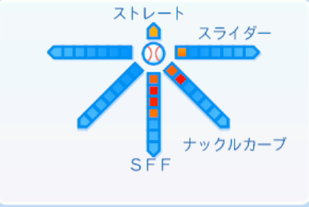 漆原大晟の球種