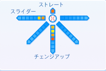 山田龍聖の球種
