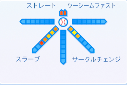 バルドナードの球種