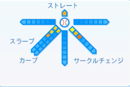 戸根千明の球種